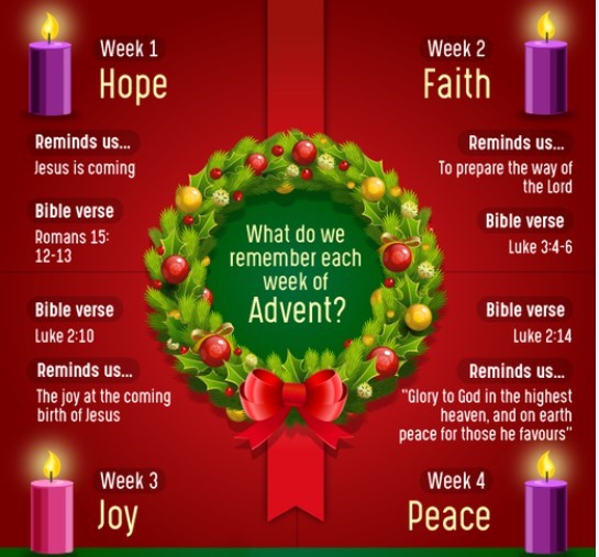 What we remember each week of 